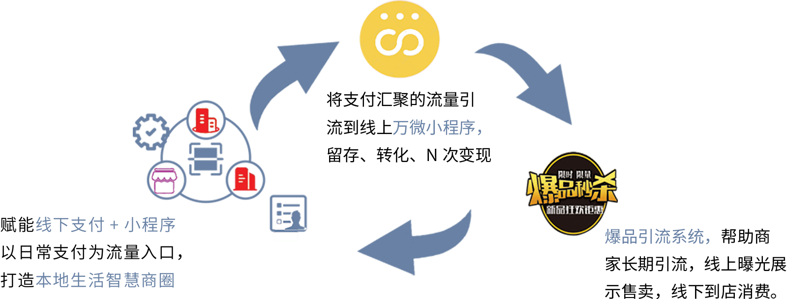 商业模式